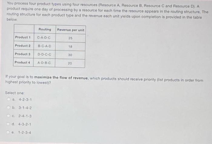You Process Four Product Types Using Four Resources Resource A Resource B Resource C And Resource D A Product Requi 1