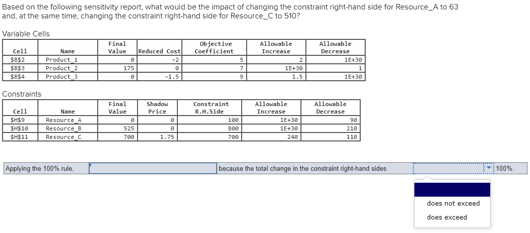 Based On The Following Sensitivity Report What Would Be The Impact Of Changing The Constraint Right Hand Side For Resou 2