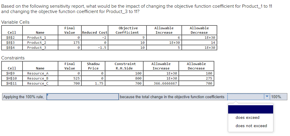 Based On The Following Sensitivity Report What Would Be The Impact Of Changing The Objective Function Coefficient For P 2