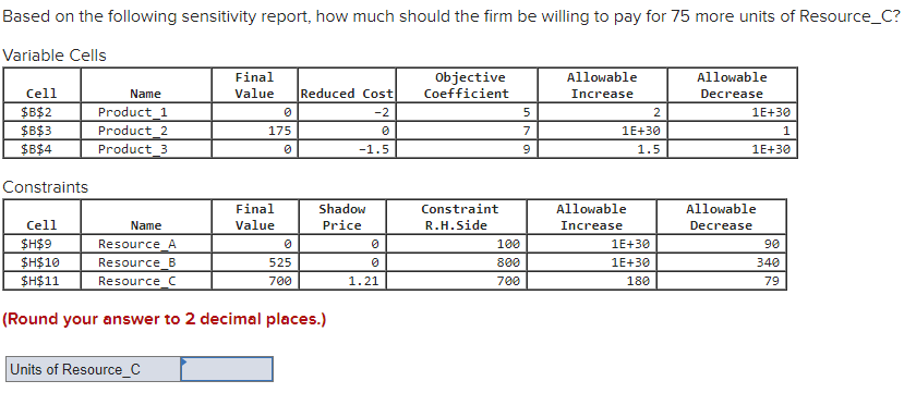 Based On The Following Sensitivity Report How Much Should The Firm Be Willing To Pay For 75 More Units Of Resource C V 1