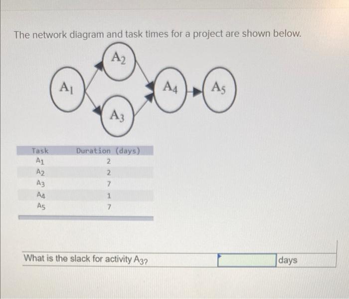 The Network Diagram And Task Times For A Project Are Shown Below A2 A4 As A3 Task A1 Duration Days 2 2 A2 A3 A4 7 1 1