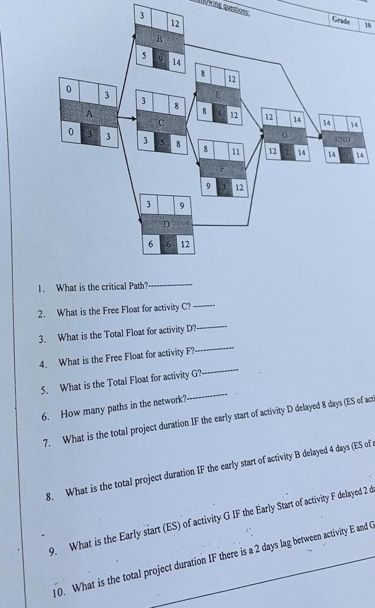 Ning Questions 3 Grade 12 10 B S 914 8 12 0 3 E 3 8 8 4 12 12 14 14 14 0 3 G 3 End 8 8 11 12 2 14 140 14 93 12 3 9 6 6 1