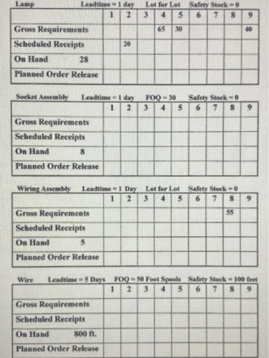 Exhibit 1 Presents A Partial Mrp Transaction Report For The Parts Necessary To Manufacture The Lamp Shown In The Product 2