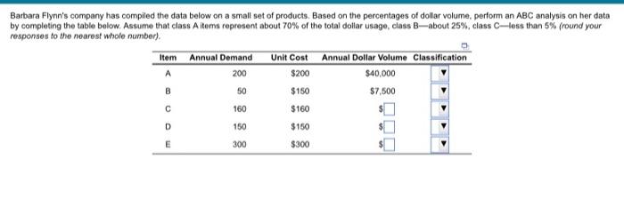Barbara Flynn S Company Has Compiled The Data Below On A Small Set Of Products Based On The Percentages Of Dollar Volum 1
