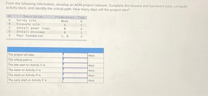 From The Following Information Develop An Aon Project Network Complete The Forward And Backward Pass Compute Activity 1