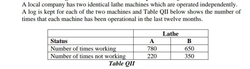 A Local Company Has Two Identical Lathe Machines Which Are Operated Independently A Log Is Kept For Each Of The Two Mac 1