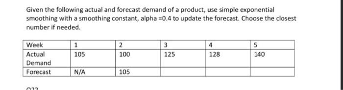 Given The Following Actual And Forecast Demand Of A Product Use Simple Exponential Smoothing With A Smoothing Constant 1