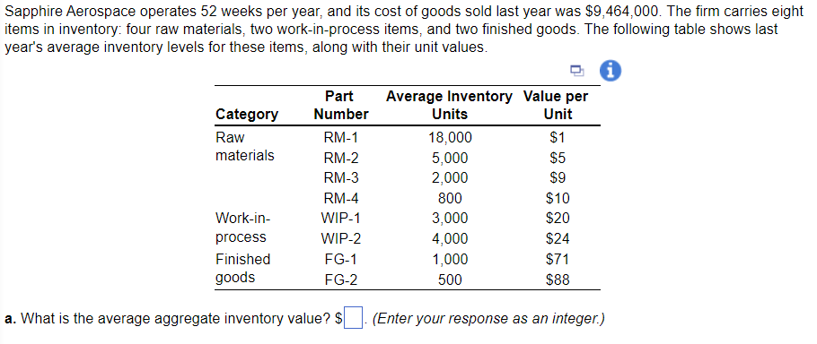 Sapphire Aerospace Operates 52 Weeks Per Year And Its Cost Of Goods Sold Last Year Was 9 464 000 The Firm Carries Eig 1