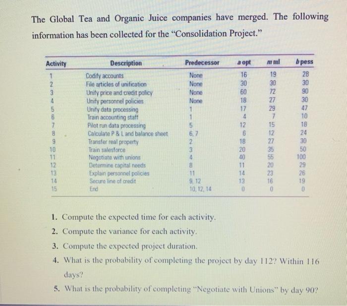 The Global Tea And Organic Juice Companies Have Merged The Following Information Has Been Collected For The Consolidat 3
