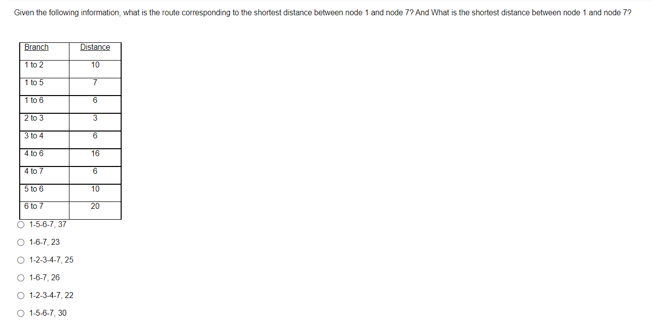 Given The Following Information What Is The Route Corresponding To The Shortest Distance Between Node 1 And Node 7 And 1