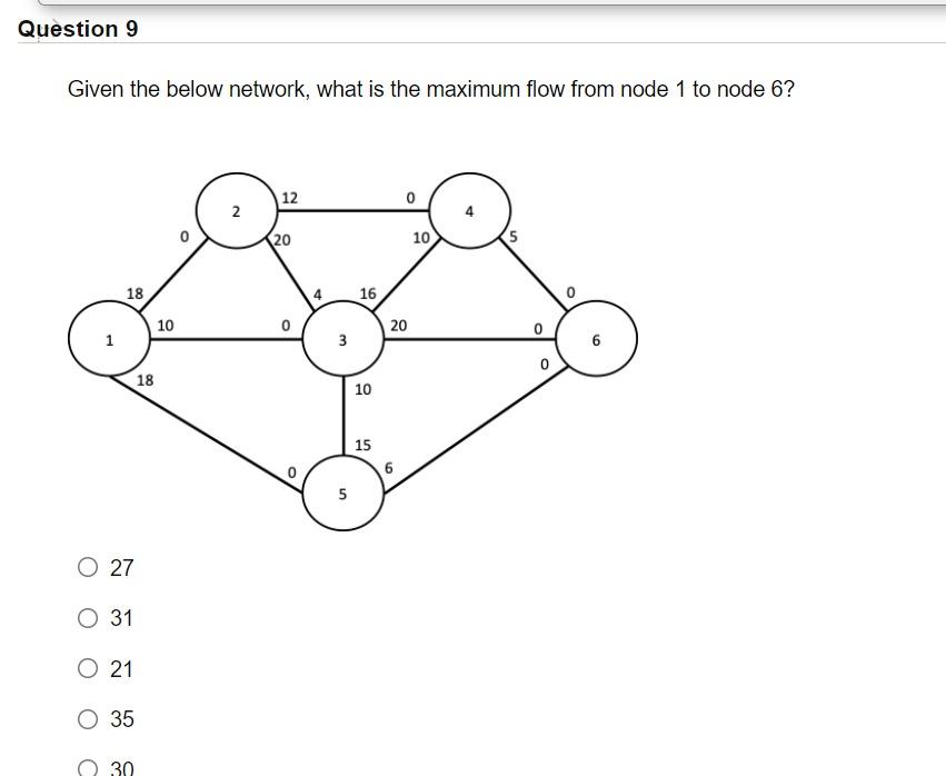 Question 9 Given The Below Network What Is The Maximum Flow From Node 1 To Node 6 12 0 2 20 10 5 18 16 10 0 20 0 1 3 6 1