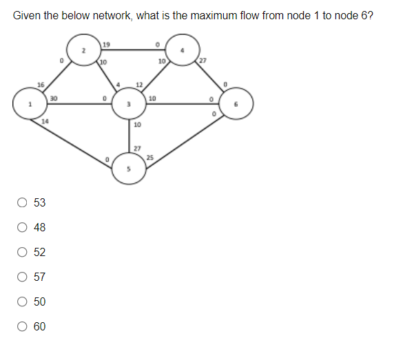 Given The Below Network What Is The Maximum Flow From Node 1 To Node 6 10 10 16 0 30 10 14 10 27 25 5 53 48 52 57 50 O 1