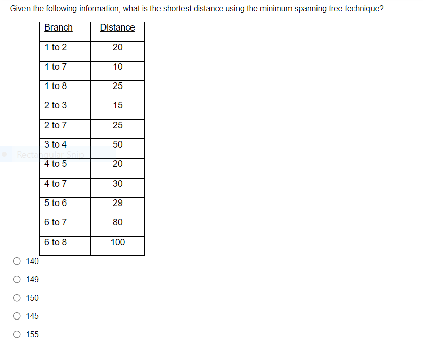 Given The Following Information What Is The Shortest Distance Using The Minimum Spanning Tree Technique Branch Distan 1