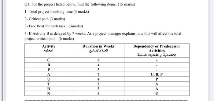 Q1 For The Project Listed Below Find The Following Items 15 Marks 1 Total Project Finishing Time 3 Marks 2 Crit 1