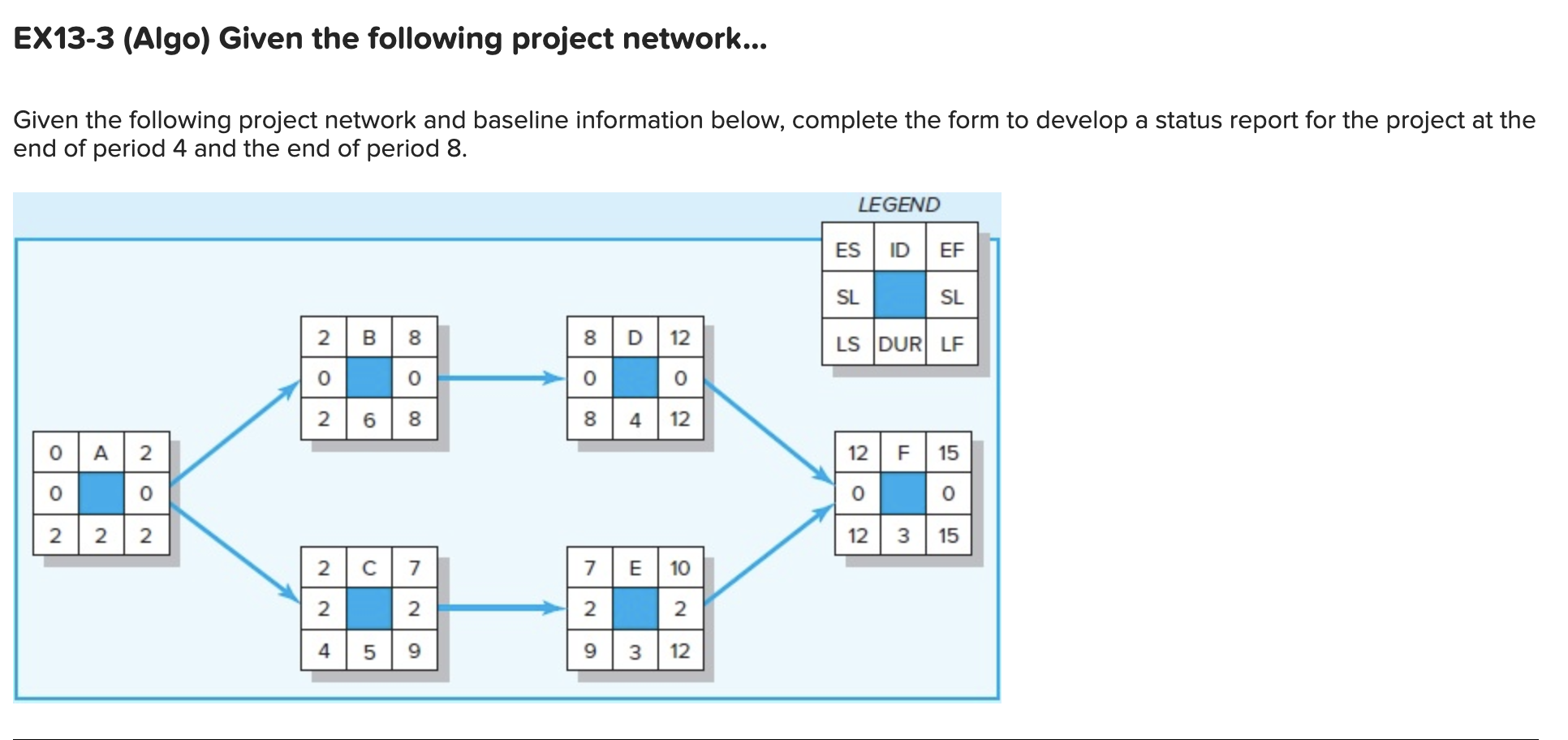 Ex13 3 Algo Given The Following Project Network Given The Following Project Network And Baseline Information Below 1