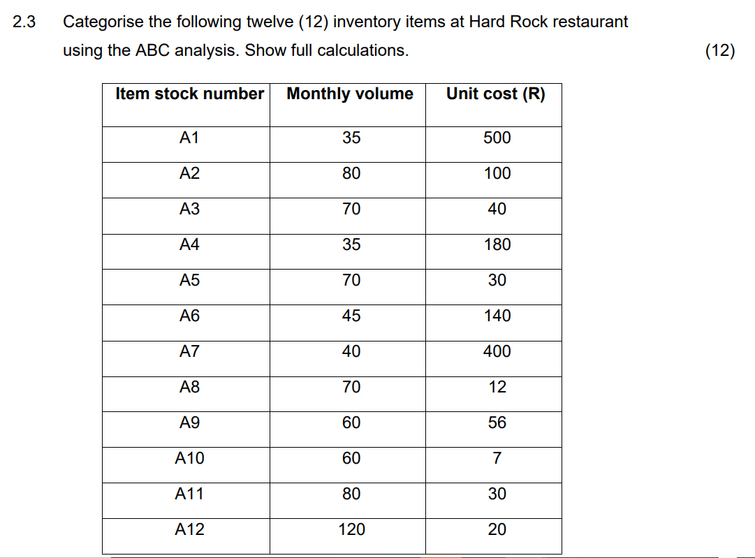 2 3 Categorise The Following Twelve 12 Inventory Items At Hard Rock Restaurant Using The Abc Analysis Show Full Calcu 1
