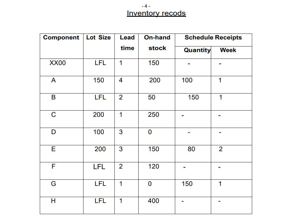 Question 3 3 1 A Product Xx00 Is Made Up Of 2 A Parts 1 B Part And 1 C Assembly The C Assembly Is Made Up Of 3 D Pa 2