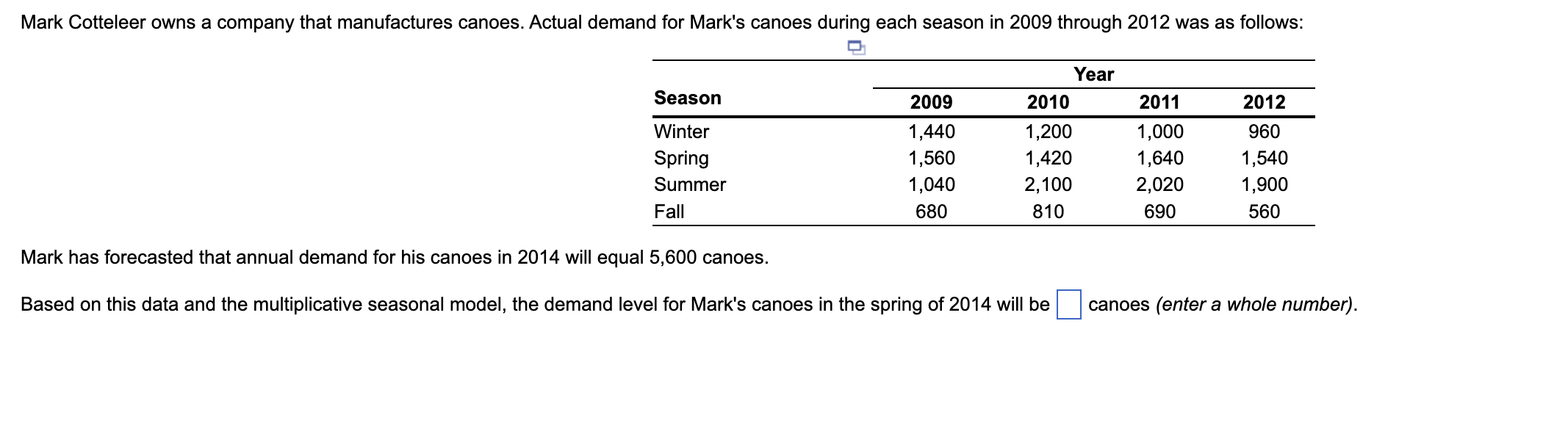 Mark Cotteleer Owns A Company That Manufactures Canoes Actual Demand For Mark S Canoes During Each Season In 2009 Throu 1