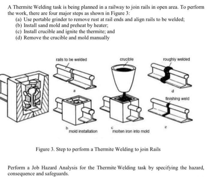 A Thermite Welding Task Is Being Planned In A Railway To Join Rails In Open Area To Perform The Work There Are Four Ma 1