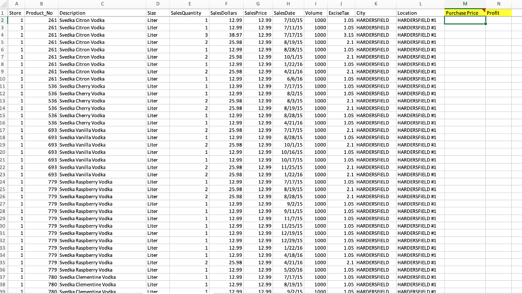 You Are Working As A Data Scientist Consultant For Bibitor Llc Bibitor Llc Is A Retail Wine And Spirits Company With 1