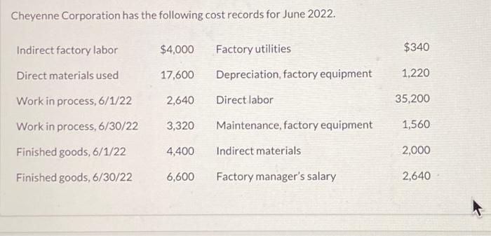 Cheyenne Corporation Has The Following Cost Records For June 2022 4 000 Factory Utilities 340 17 600 Depreciation Fac 1