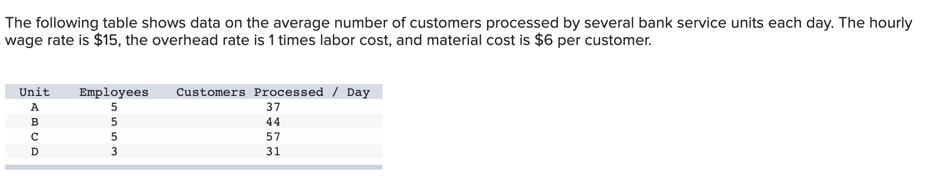 The Following Table Shows Data On The Average Number Of Customers Processed By Several Bank Service Units Each Day The 1