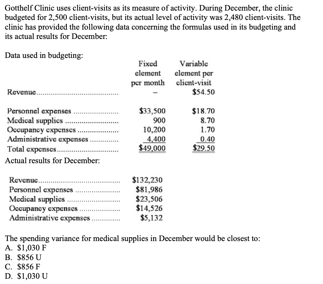 Gotthelf Clinic Uses Client Visits As Its Measure Of Activity During December The Clinic Budgeted For 2 500 Client Vis 1