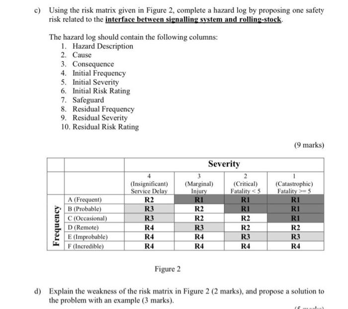 C Using The Risk Matrix Given In Figure 2 Complete A Hazard Log By Proposing One Safety Risk Related To The Interface 1