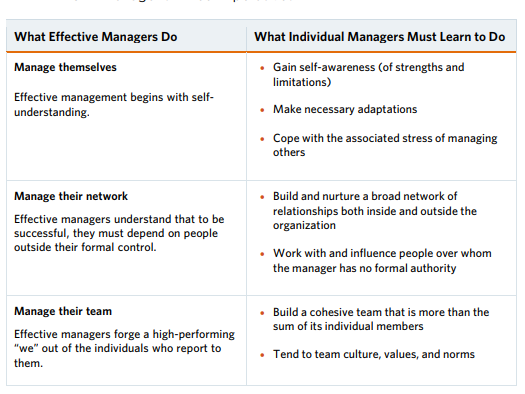 What Are The Skills Characteristics Or Behaviors Necessary To Possess Managerial Aptitude Which Of The Three Manageri 1
