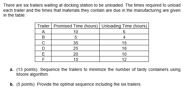 There Are Six Trailers Waiting At Docking Station To Be Unloaded The Times Required To Unload Each Trailer And The Time 1