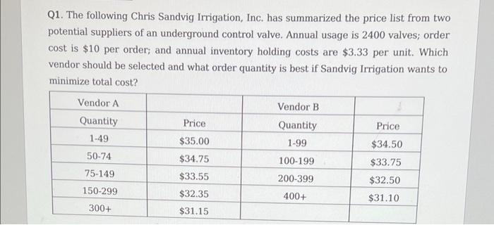 Q1 The Following Chris Sandvig Irrigation Inc Has Summarized The Price List From Two Potential Suppliers Of An Underg 1