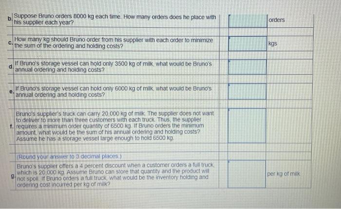 Joe Birra Needs To Purchase Malt For His Microbrewery Production His Supplier Charges 25 Per Delivery No Matter How M 4