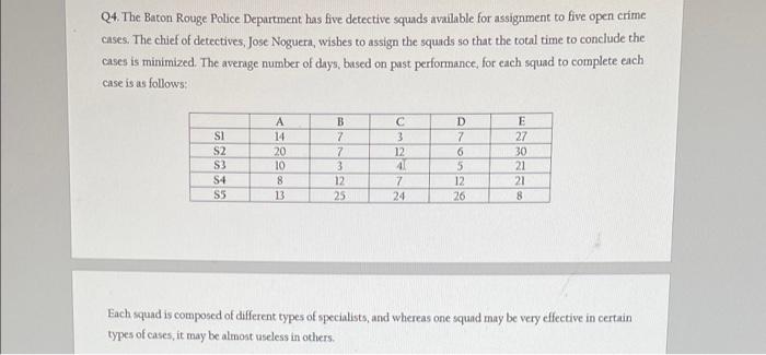 Q4 The Baton Rouge Police Department Has Five Detective Squads Available For Assignment To Five Open Crime Cases The C 1