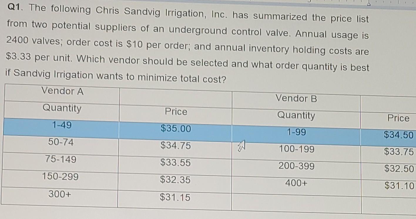 Q1 The Following Chris Sandvig Irrigation Inc Has Summarized The Price List From Two Potential Suppliers Of An Underg 1