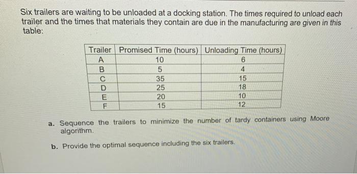 Six Trailers Are Waiting To Be Unloaded At A Docking Station The Times Required To Unload Each Trailer And The Times Th 1