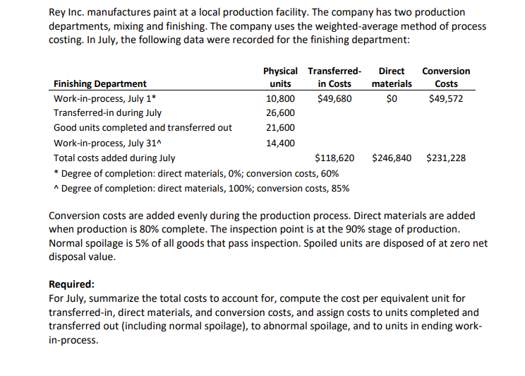 Rey Inc Manufactures Paint At A Local Production Facility The Company Has Two Production Departments Mixing And Finis 1