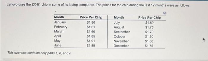 Lenovo Uses The Zx 81 Chip In Some Of Its Laptop Computers The Prices For The Chip During The Last 12 Months Were As Fo 1