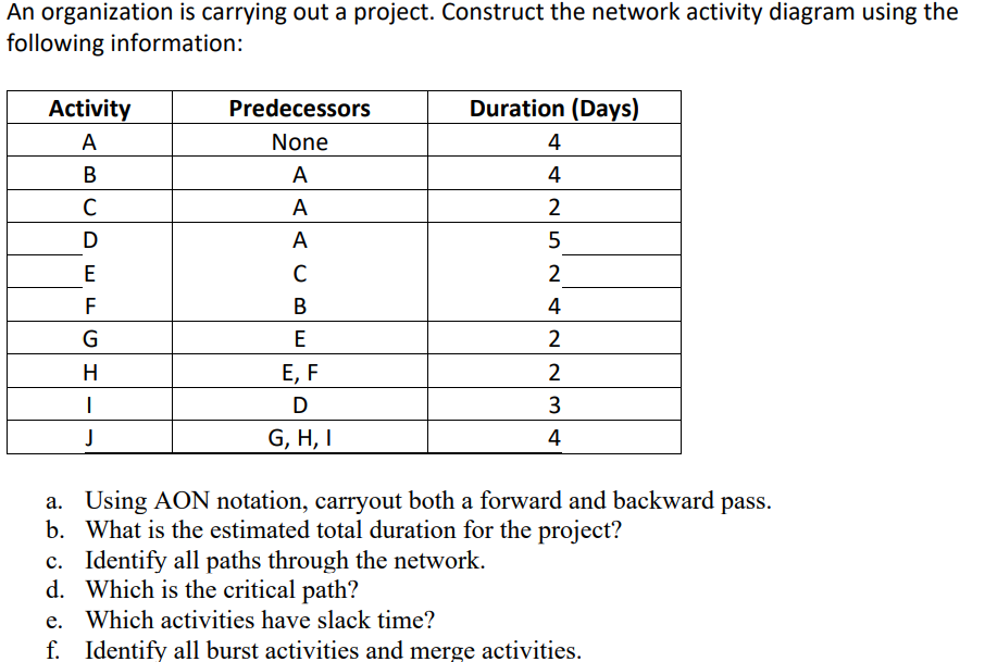 An Organization Is Carrying Out A Project Construct The Network Activity Diagram Using The Following Information Activ 1