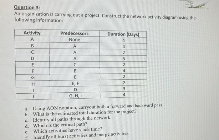 Question 3 An Organization Is Carrying Out A Project Construct The Network Activity Diagram Using The Following Inform 1