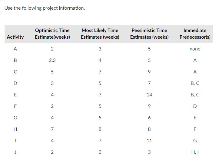 Use The Following Project Information Optimistic Time Estimate Weeks Most Likely Time Estimates Weeks Pessimistic Ti 1