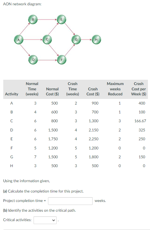 Aon Network Diagram B E H Normal Time Weeks Crash Time Weeks Normal Cost Maximum Weeks Reduced Crash Cost A 1