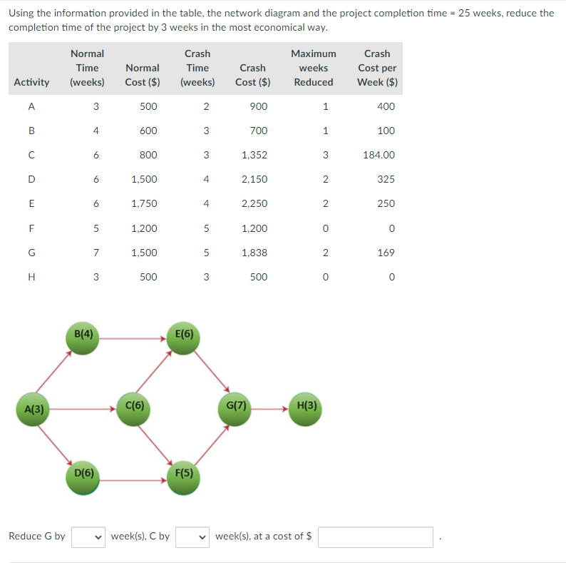 Using The Information Provided In The Table The Network Diagram And The Project Completion Time 25 Weeks Reduce Th 1