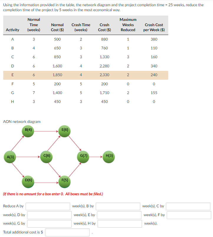 Using The Information Provided In The Table The Network Diagram And The Project Completion Time 25 Weeks Reduce The 1