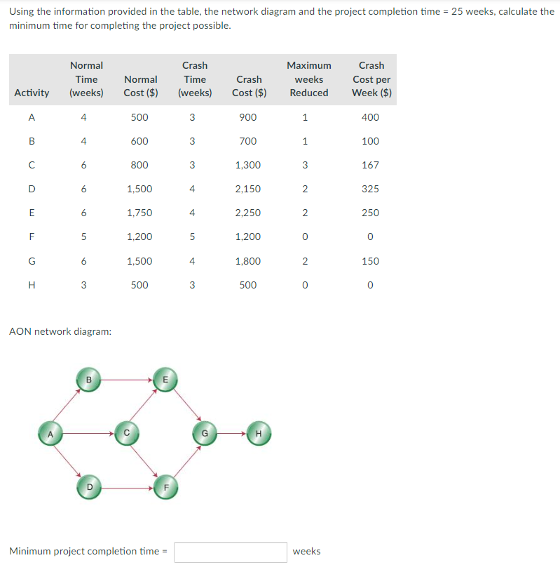Using The Information Provided In The Table The Network Diagram And The Project Completion Time 25 Weeks Calculate T 1