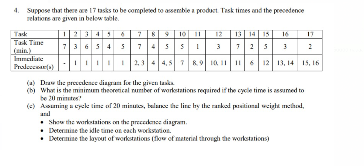 4 Suppose That There Are 17 Tasks To Be Completed To Assemble A Product Task Times And The Precedence Relations Are Gi 1