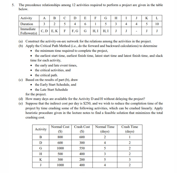 5 The Precedence Relationships Among 12 Activities Required To Perform A Project Are Given In The Table Below Activity 1