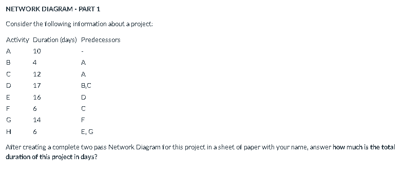 Network Diagram Part 1 Consider The Following Information About A Project Activity Duration Days Predecessors A 10 1