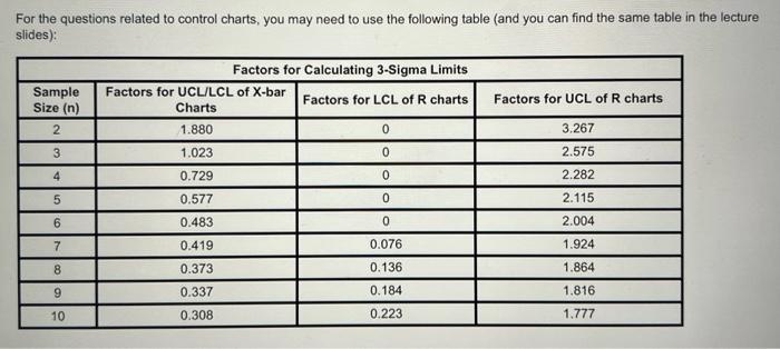 For The Questions Related To Control Charts You May Need To Use The Following Table And You Can Find The Same Table In 1