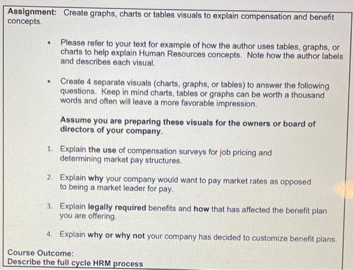 Assignment Create Graphs Charts Or Tables Visuals To Explain Compensation And Benefit Concepts Please Refer To Your T 1