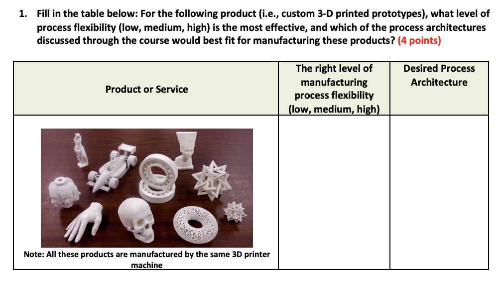 1 Fill In The Table Below For The Following Product I E Custom 3 D Printed Prototypes What Level Of Process Flexi 1